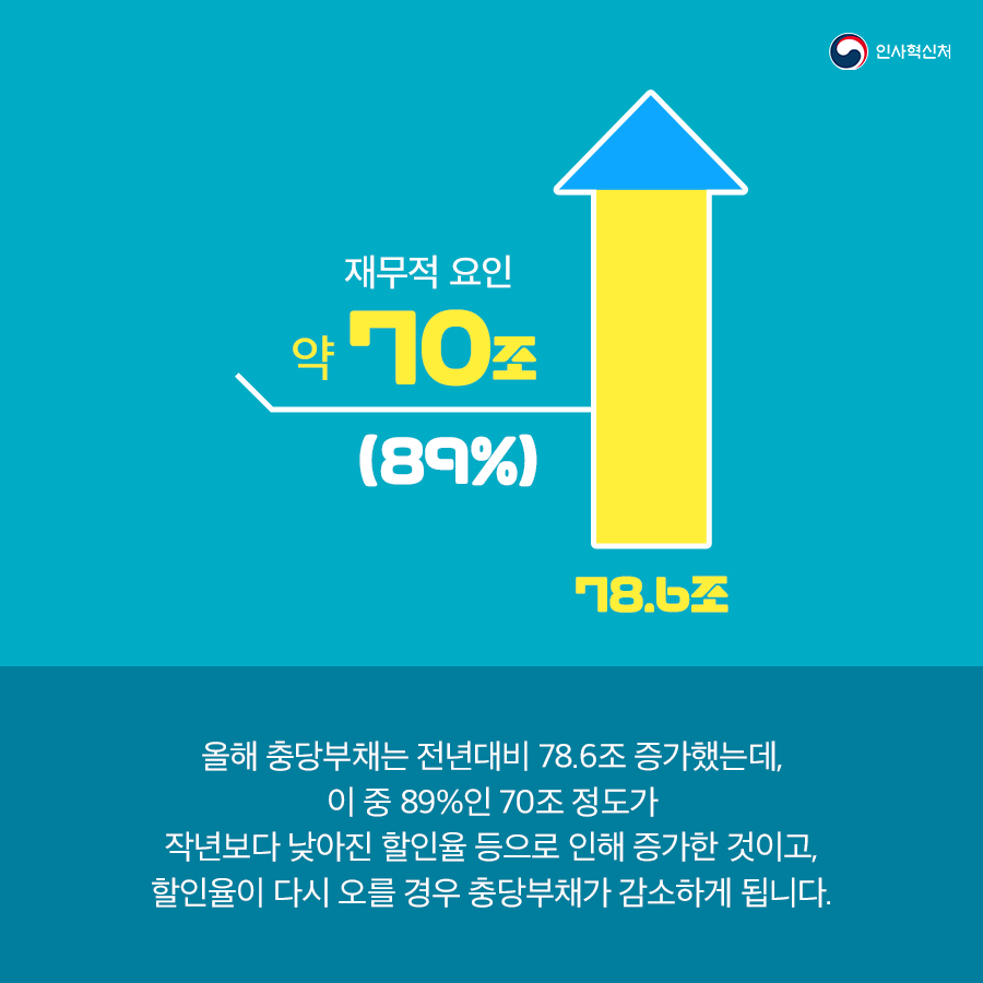 알쏭달쏭~ 연금충당부채 팩트체크! 카드뉴스 1페이지