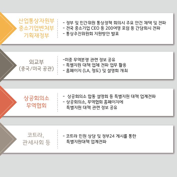 중국산과 한국산을 판단하는 기준은? 카드뉴스 7페이지