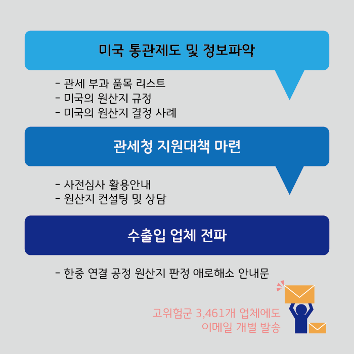 중국산과 한국산을 판단하는 기준은? 카드뉴스 6페이지