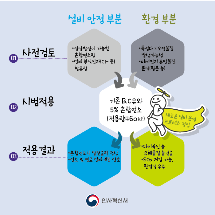 쓰레기로부터 제주를 지켜라! 한국남부발전소 카드뉴스 6페이지