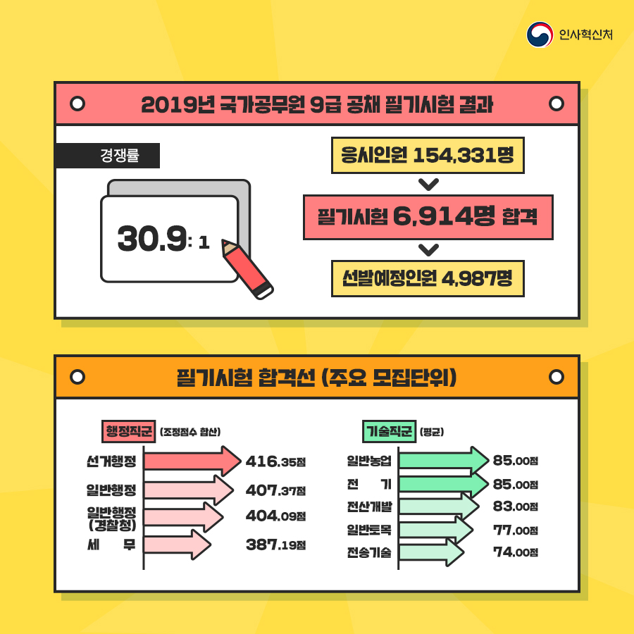 2019년도 국가공무원 9급 공채시험 카드뉴스 2페이지