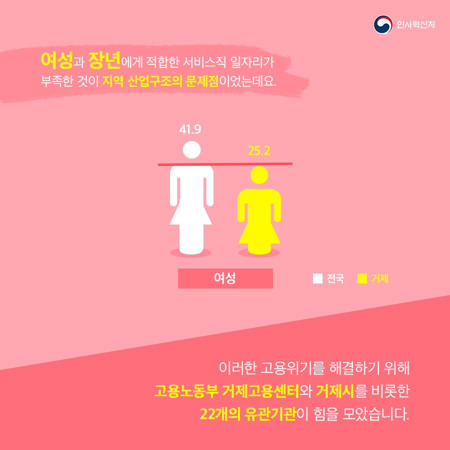 희망의 183개 일자리 거제고용복지플러스센터 카드뉴스 페이지