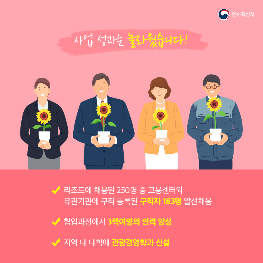 희망의 183개 일자리 거제고용복지플러스센터 카드뉴스 페이지