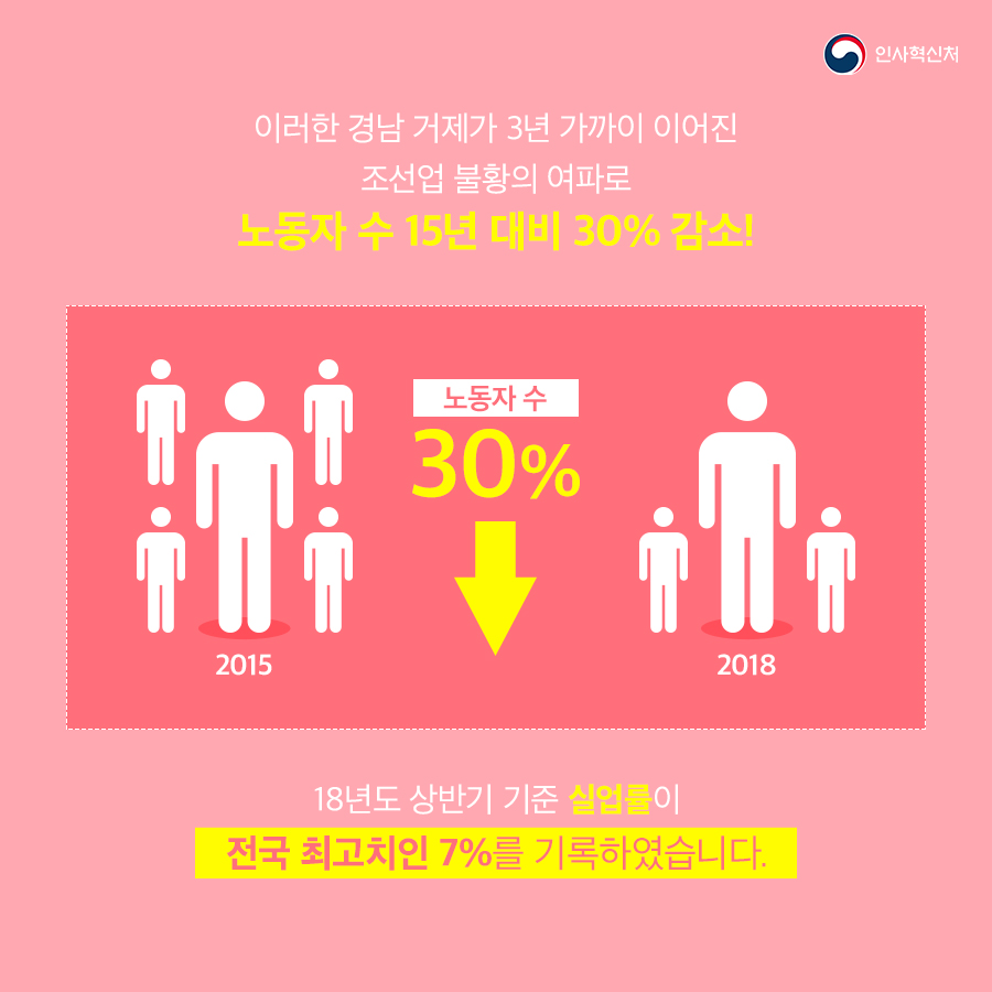 희망의 183개 일자리 거제고용복지플러스센터 카드뉴스 페이지