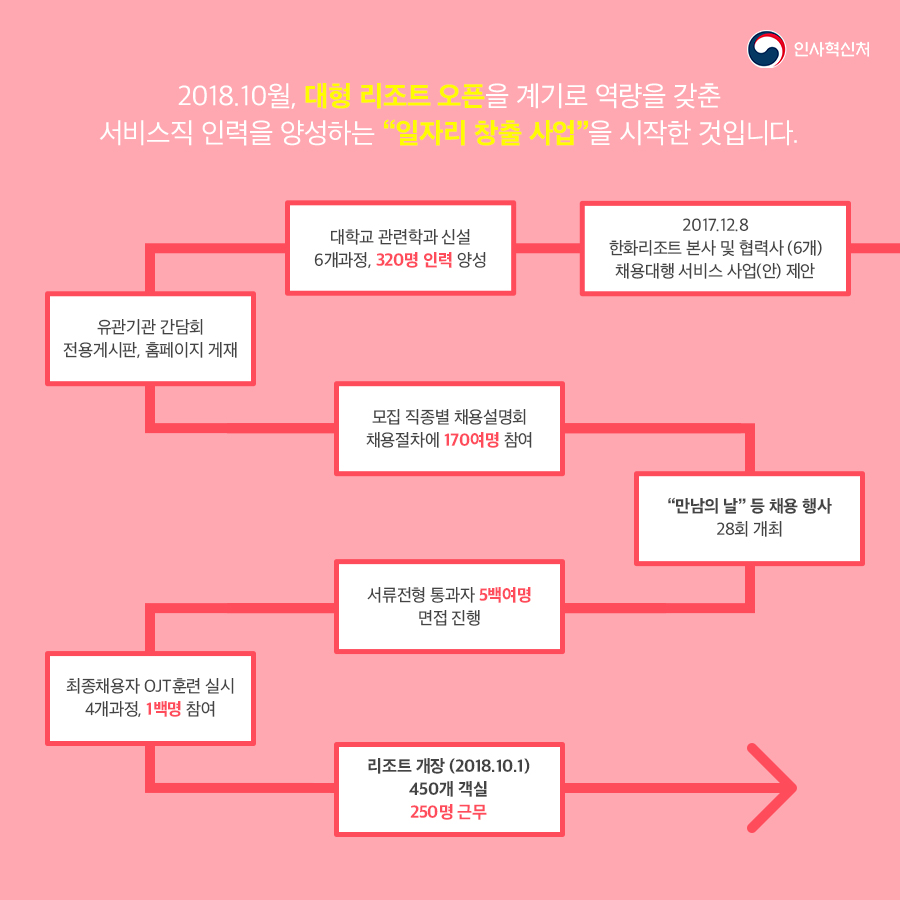 희망의 183개 일자리 거제고용복지플러스센터 카드뉴스 페이지