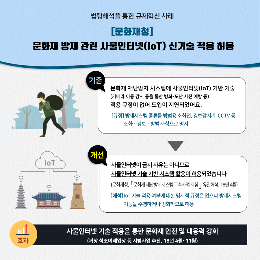 '적극행정'으로 '발 빠르게 규제혁신' 하겠습니다 카드뉴스 3페이지