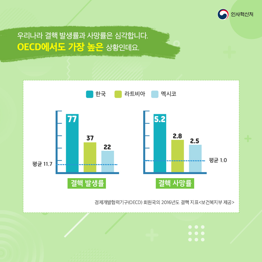 식품의약품안전처 카드뉴스 2페이지