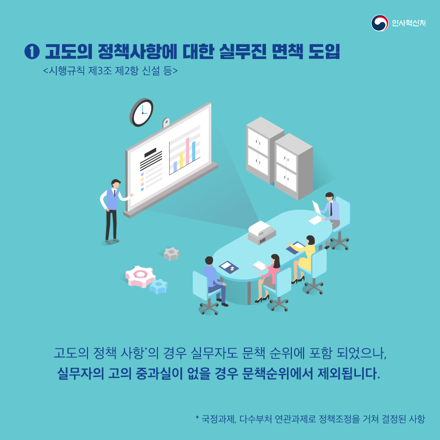 적극행정 면책강화로 적극행정 확산 3페이지