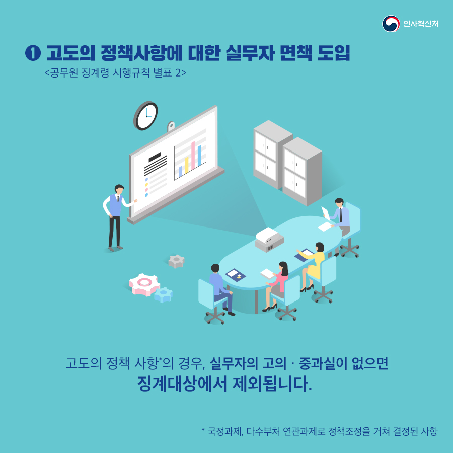 적극행정 면책강화로 적극행정 확산 3페이지