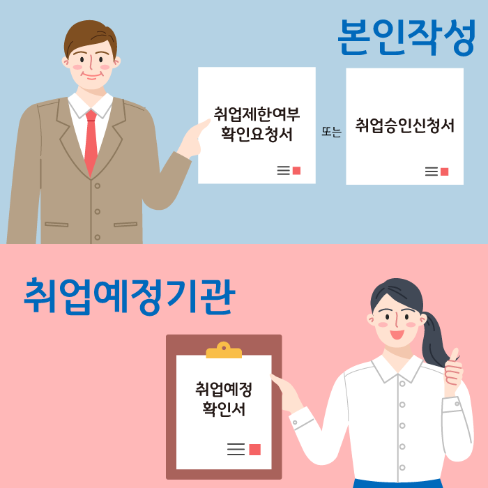 취업심사, 신청방법을 알고 싶어요 카드뉴스 3번째 이미지