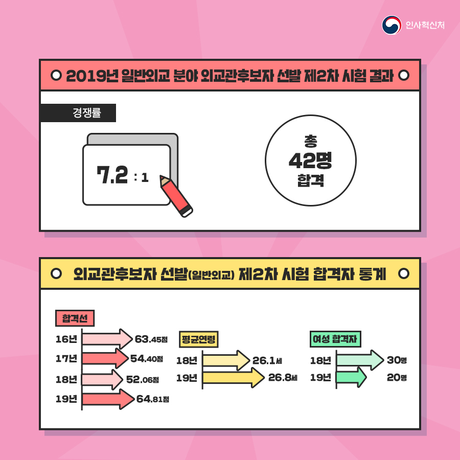 카드뉴스 2페이지