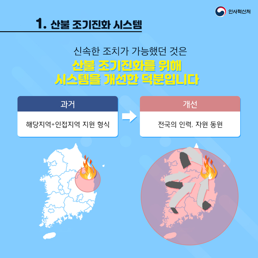 적극행정 카드뉴스 5번째 이미지