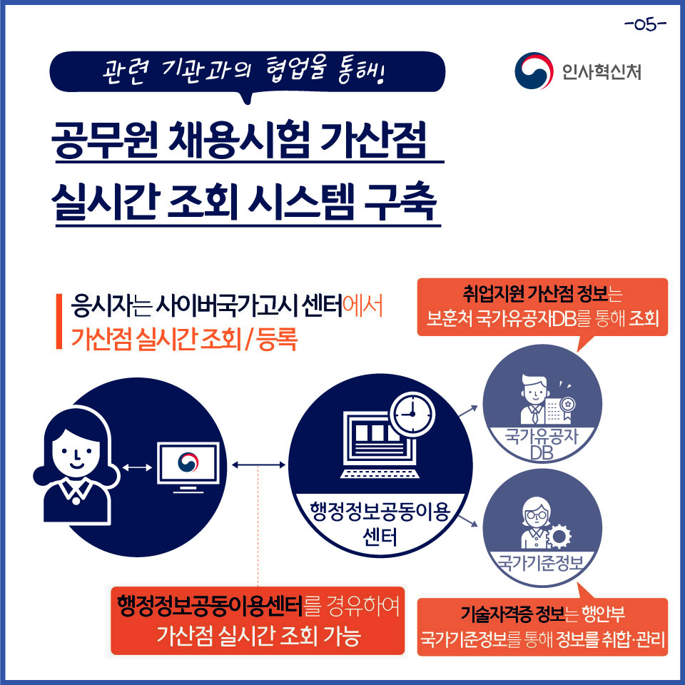 카드뉴스 6페이지