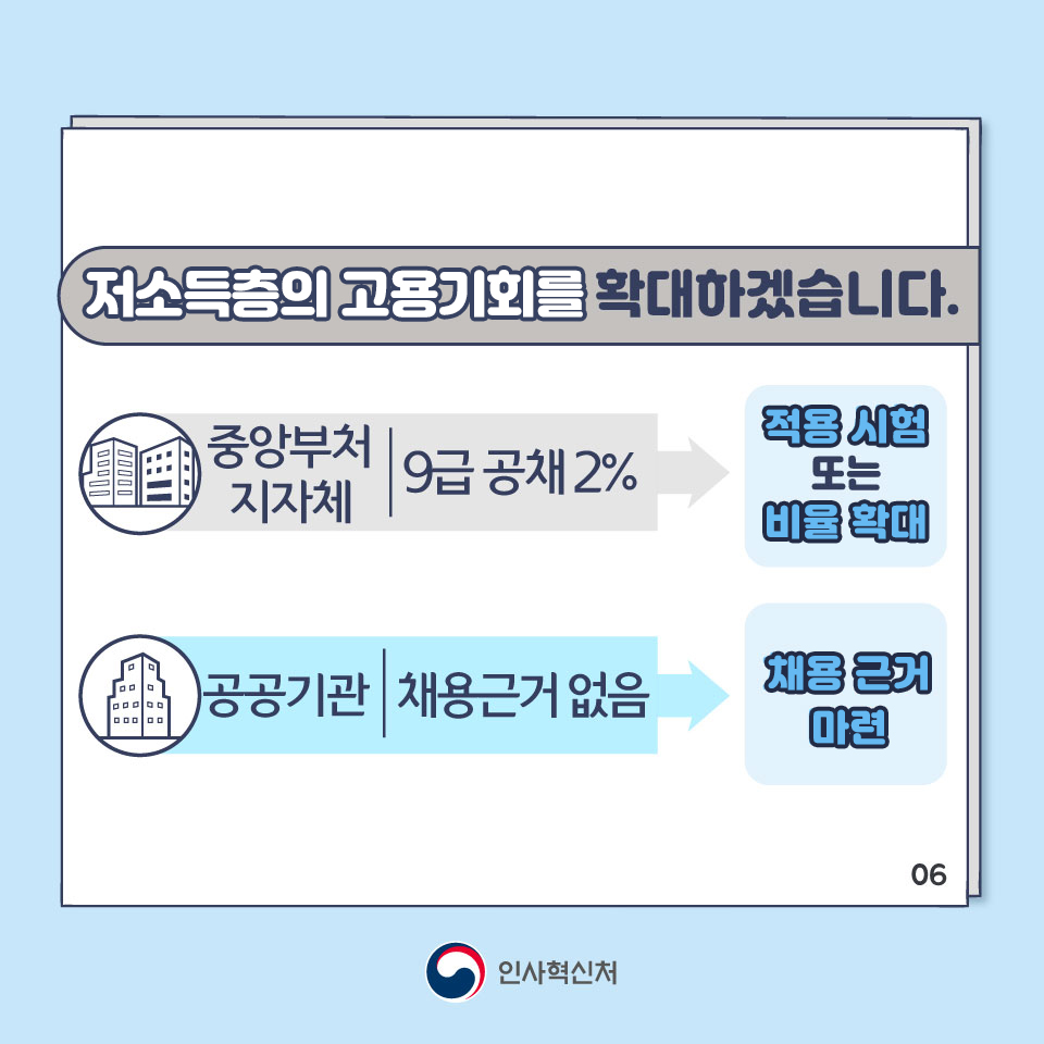 카드뉴스 7페이지