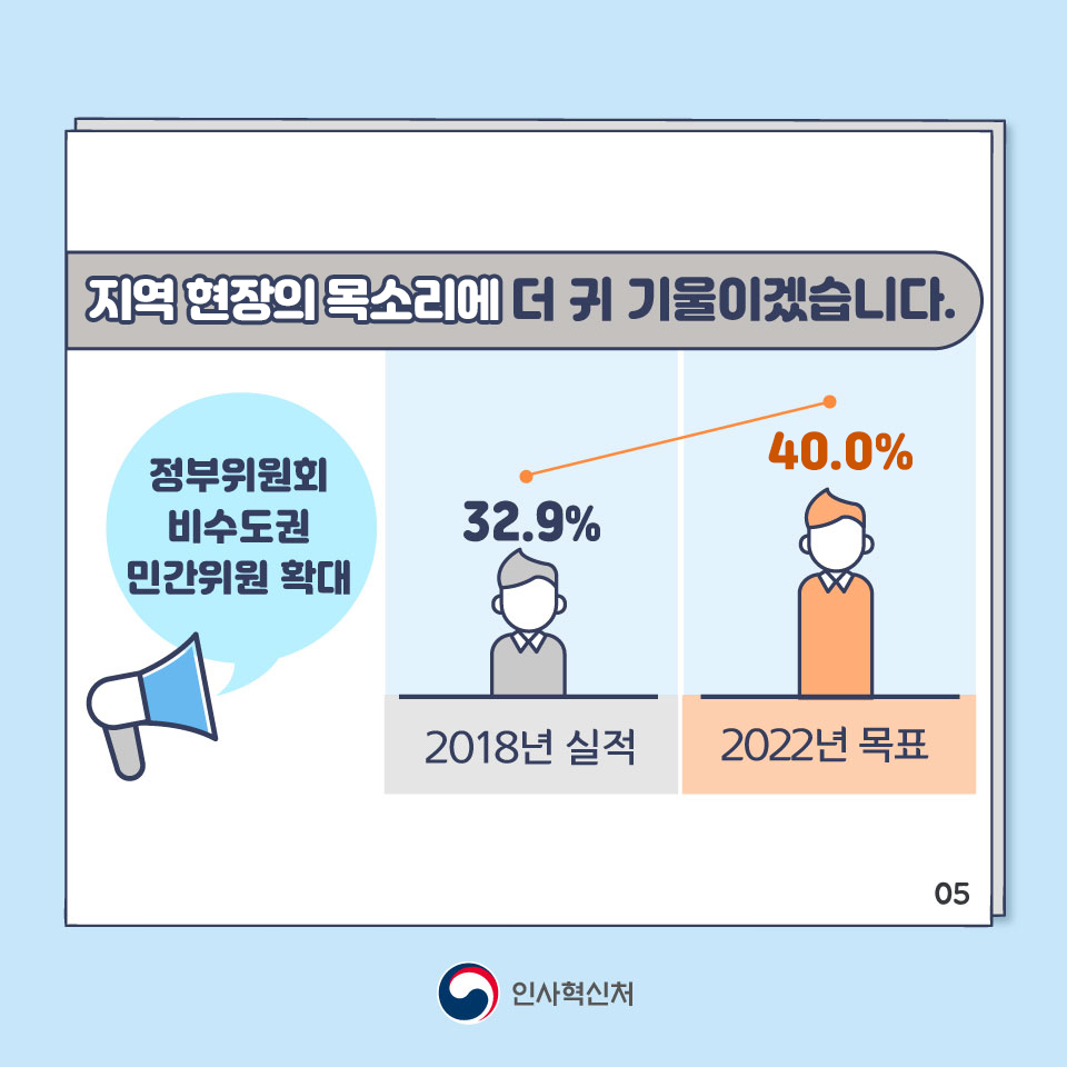 카드뉴스 6페이지