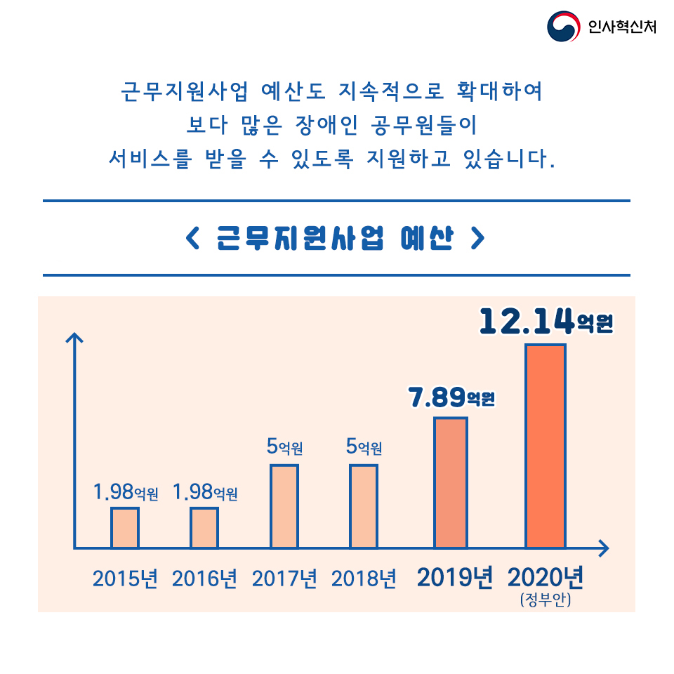 장애인 공무원 근무지원사업 카드뉴스 3페이지