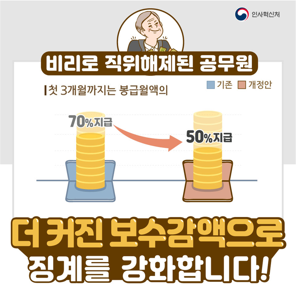 공무원 비리는 Down! 국민 신뢰는 UP! 카드뉴스 3번째 이미지