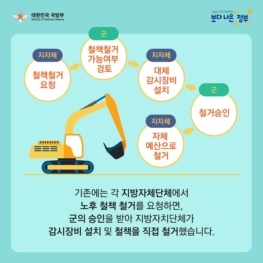 적극행정 카드뉴스 3번째 이미지