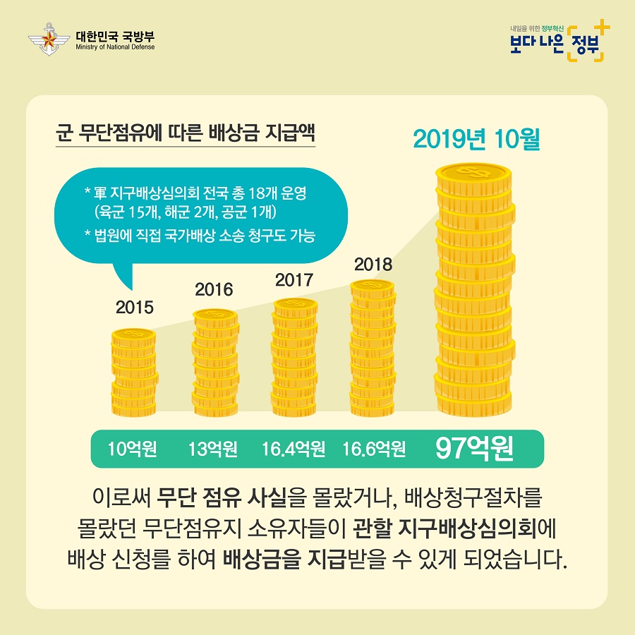 적극행정 카드뉴스 5번째 이미지