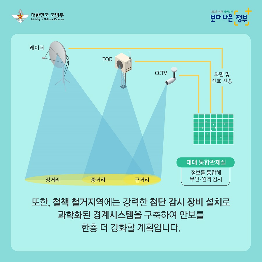 적극행정 카드뉴스 5번째 이미지