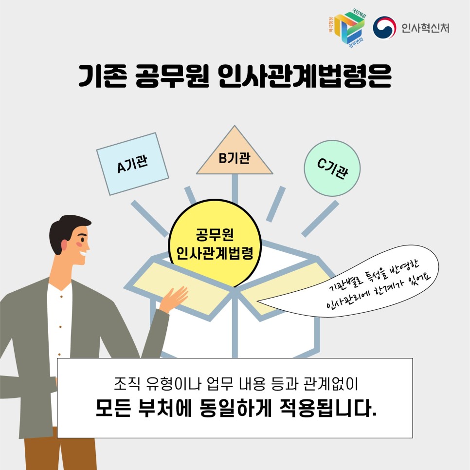 공무원 인사제도 샌드박스 도입 카드뉴스 3번째