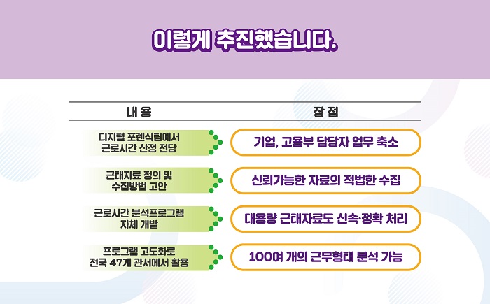 적극행정 카드뉴스 6번째 이미지