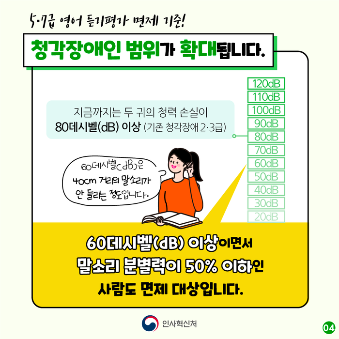 확~달라진 2020년 국가공무원 채용시험 체크체크! - 4번째