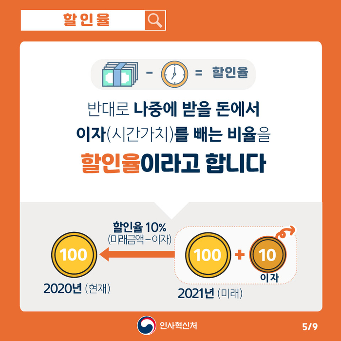 카드뉴스 5번째 이미지