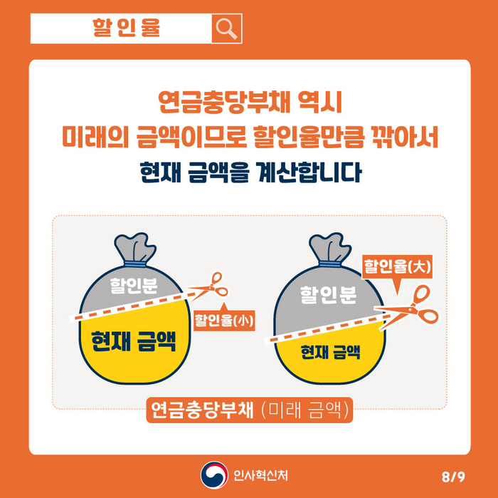 카드뉴스 8번째 이미지