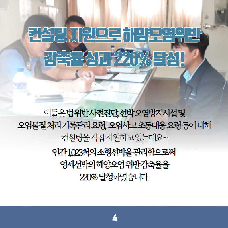 컨설팅 지원으로 해양오염위반 감축율 성과 220% 달성! 이들은 법 위반 사전진단, 선박 오염방지시설 및 오염물질 처리 기록관리 요령, 오염사고 초등대응 요령 등에 대해 컨설팅을 직접 지원하고 있는데요~ 연간 1,023척의 소형선박을 관리함으로써 영세선박의 해양오염 위반 감축율을 220% 달성하였습니다. 4