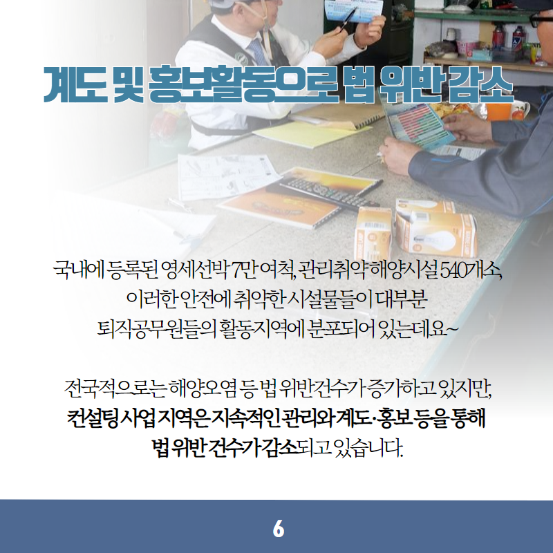 계도 및 홍보활동으로 법 위반 감소. 국내에 등록된 영세선박 7만 여척, 관리취약해양시설 540개소, 이러한 안전에 취약한 시설물들이 대부분 퇴직공무원들의 활동지역에 분포되어 있는데요~ 전국적으로는 해양오염 등 법 위반 건수가 증가하고 있지만, 컨설팅 사업 지역은 지속적인 관리와 계도·홍보 등을 통해 법 위반 건수가 감소되고 있습니다. 6