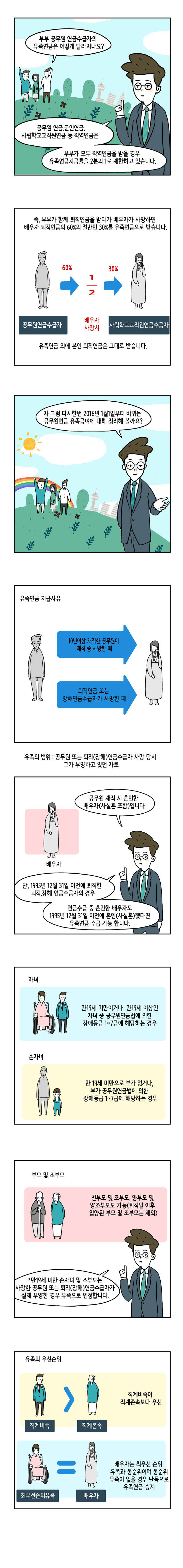 공무원 연금이 알고싶다 웹툰 - 유족연금지급률 인하 두번째 이미지입니다.