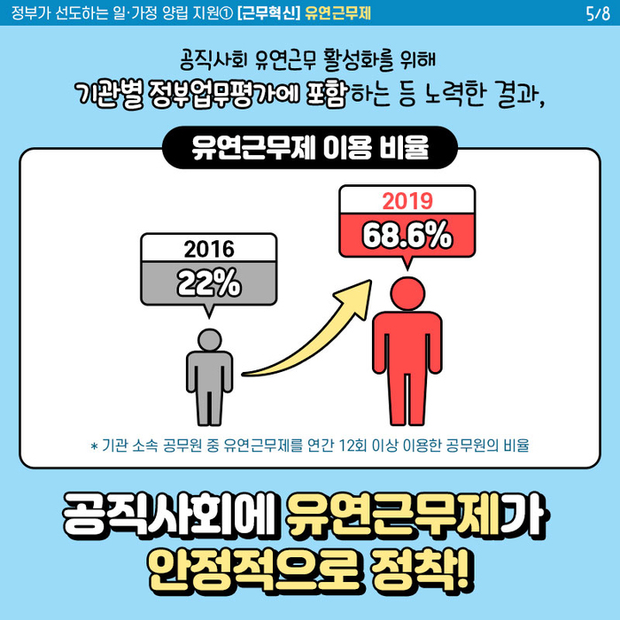 정부기관 근무혁신 종합대책-근무혁신 5번째 이미지