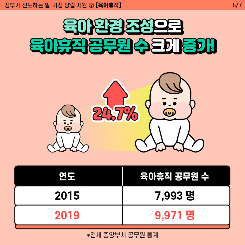 정부기관 근무혁신 종합대책-육아휴직 5번째 이미지