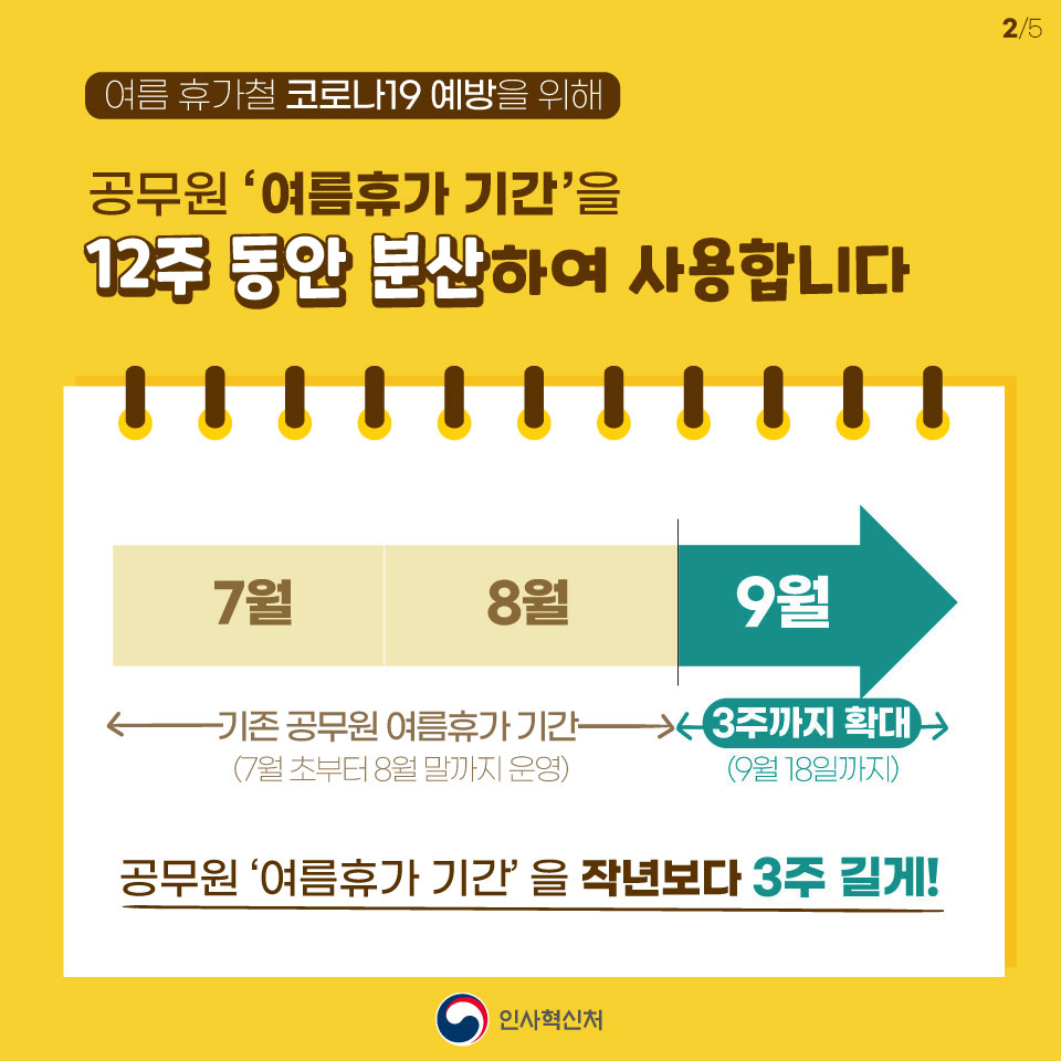 눈치게임은 그만! 휴가 속 거리두기 실천이 필요합니다 카드뉴스 2장