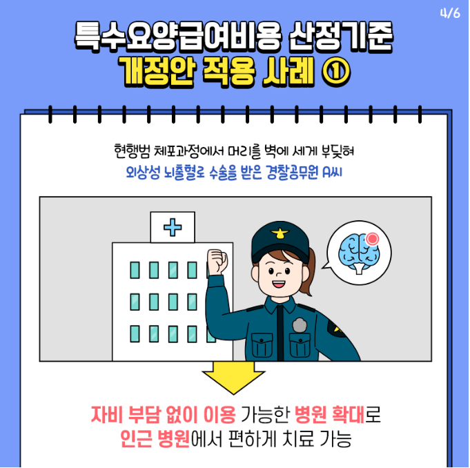 공상 공무원 전문재활기관 확대 카드뉴스 4번째 이미지