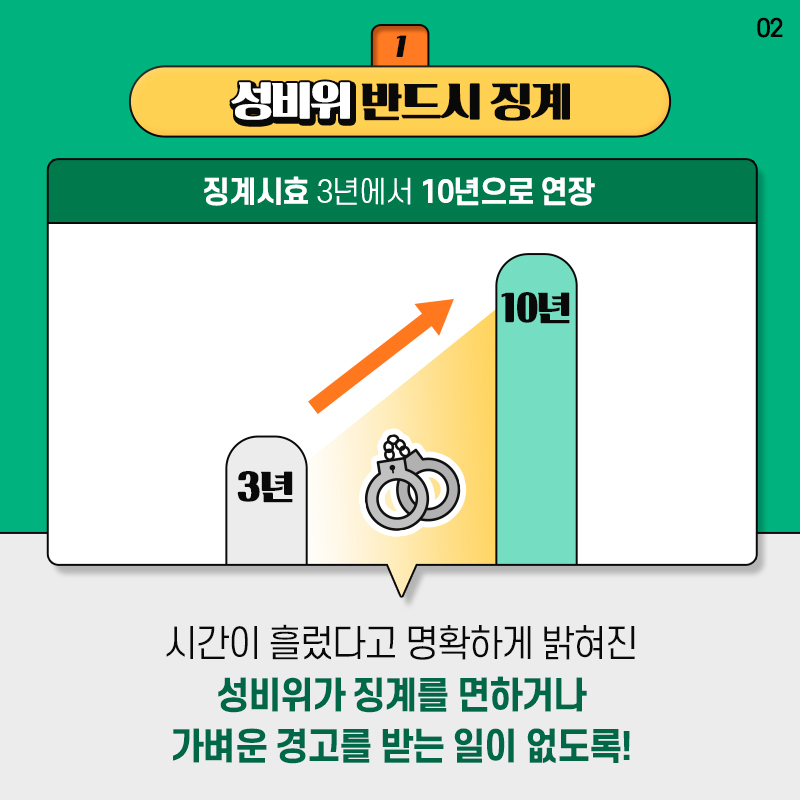 성비위 징계시효, 10년으로 연장합니다! 카드뉴스 2장