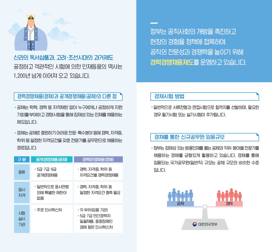 국가공무원 민간경력자 채용제도 안내 2번째 이미지