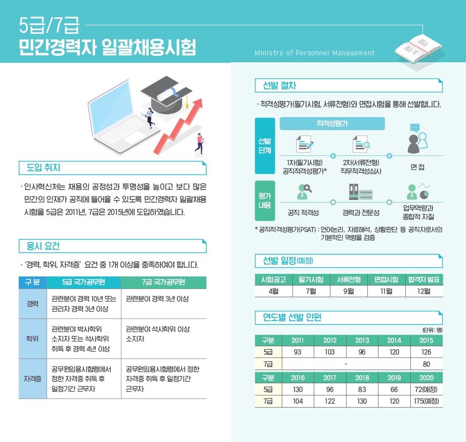 국가공무원 민간경력자 채용제도 안내 3번째 이미지
