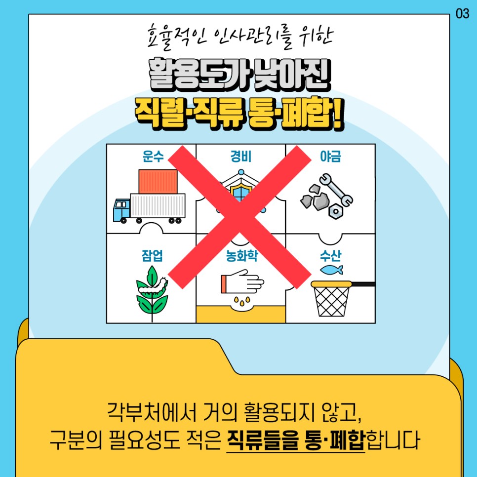 새로운 행정 환경에 맞춘 공무원 직렬·직류 개편 3장