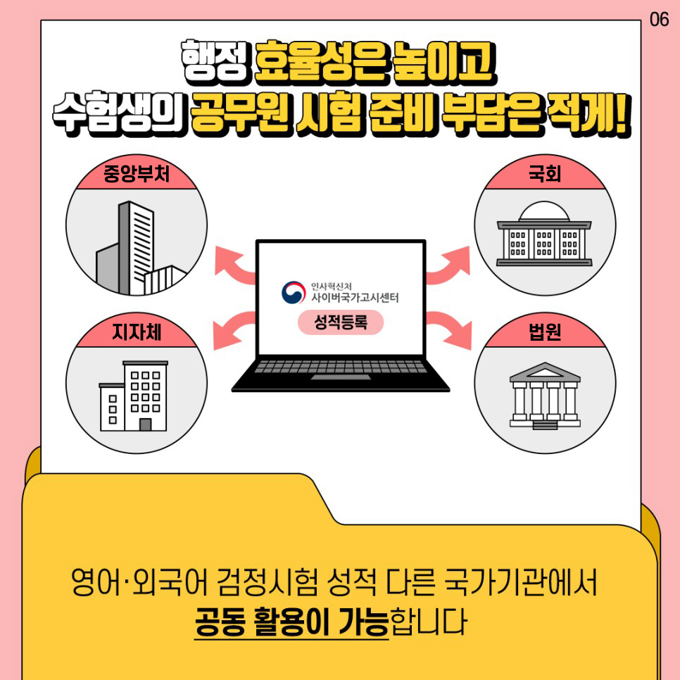 새로운 행정 환경에 맞춘 공무원 직렬·직류 개편 6장