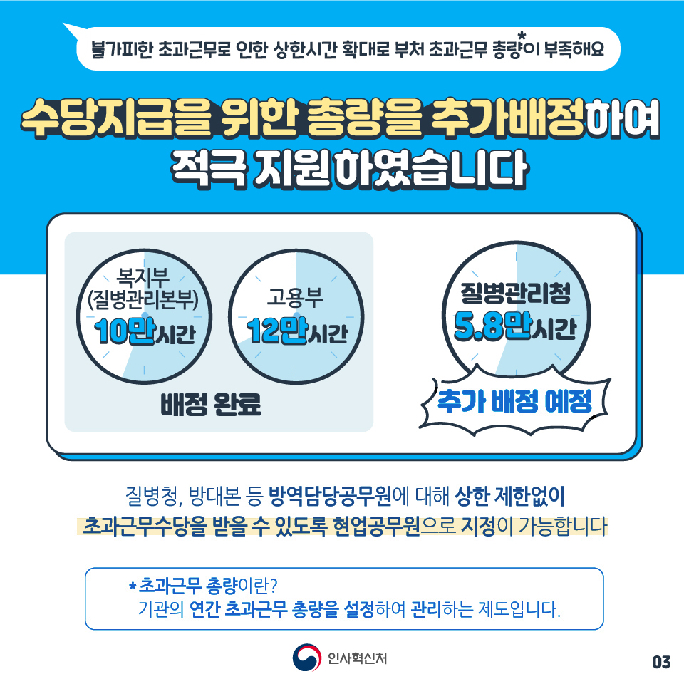 코로나19 장기화로 방역일선에서 애쓰는 공무원들을 적극 지원합니다 3장