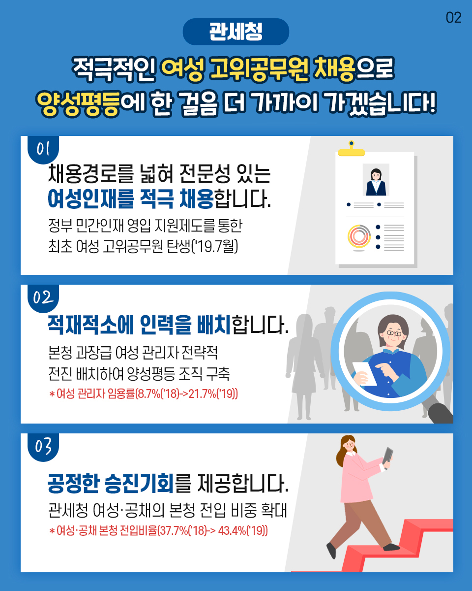 우리 모두 균형인사 합니다! 균형인사 우수사례 카드뉴스 2번째