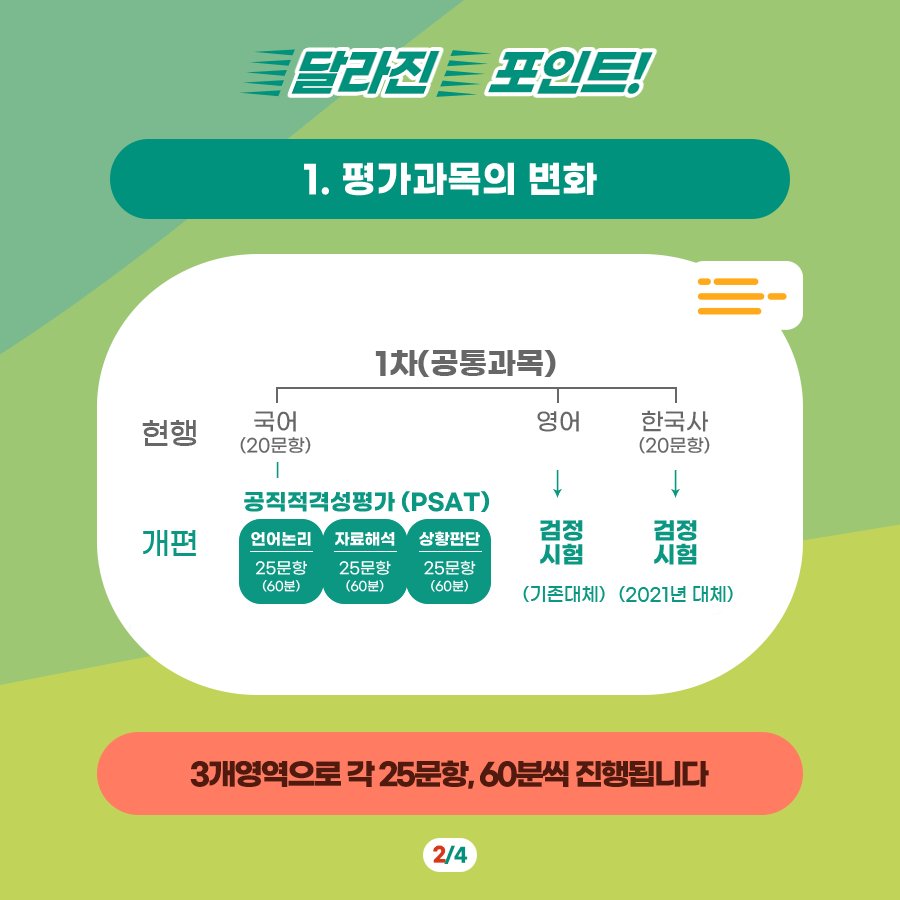 2021년 국가공무원 7급이 달라집니다! (feat.PSAT) 카드뉴스 3번째