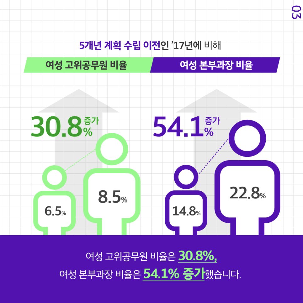 공직 내 유리천장 깨기 프로젝트 4번째