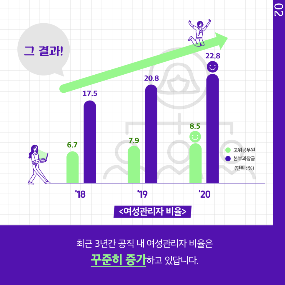 공직 내 유리천장 깨기 프로젝트 3번째