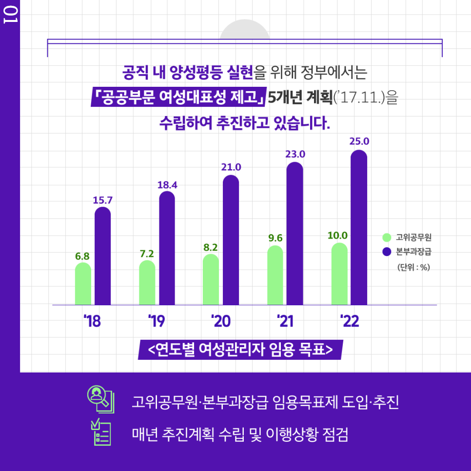 공직 내 유리천장 깨기 프로젝트 2번째