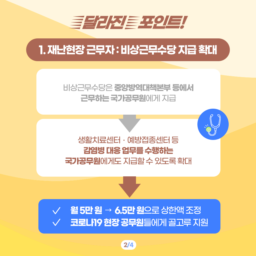 [달라진 인사혁신해] 코로나19 방역 업무를 위한 현장 공무원 지원을 강화합니다!  카드뉴스 3번째