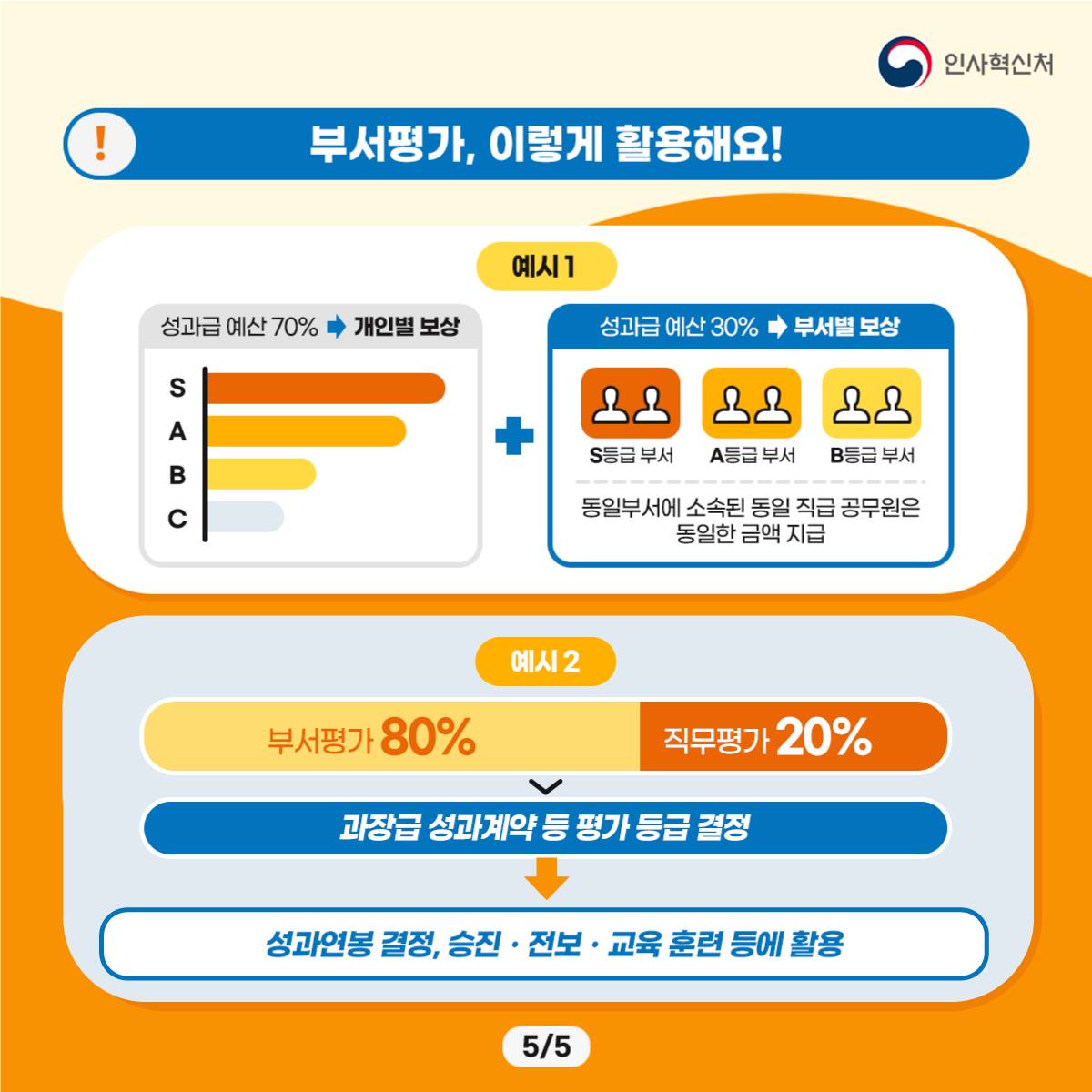 평가 담당자의 고민 덜기! 부서평가라고 들어 보셨나요? 카드뉴스 6번째