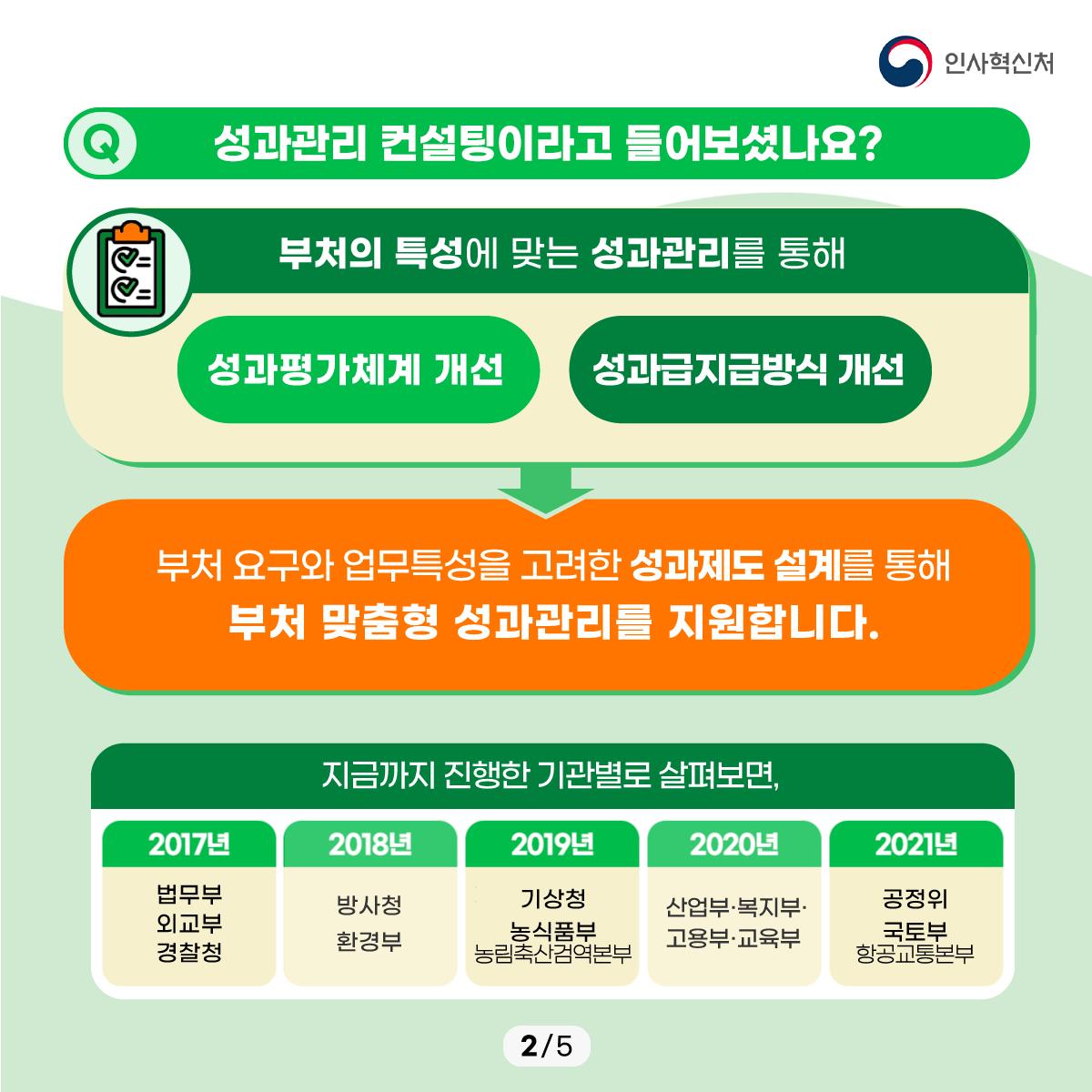 부처 특성에 딱 맞는 성과관리가 있다?! 인사혁신처에서 도와드립니다! 카드뉴스 2번째 카드